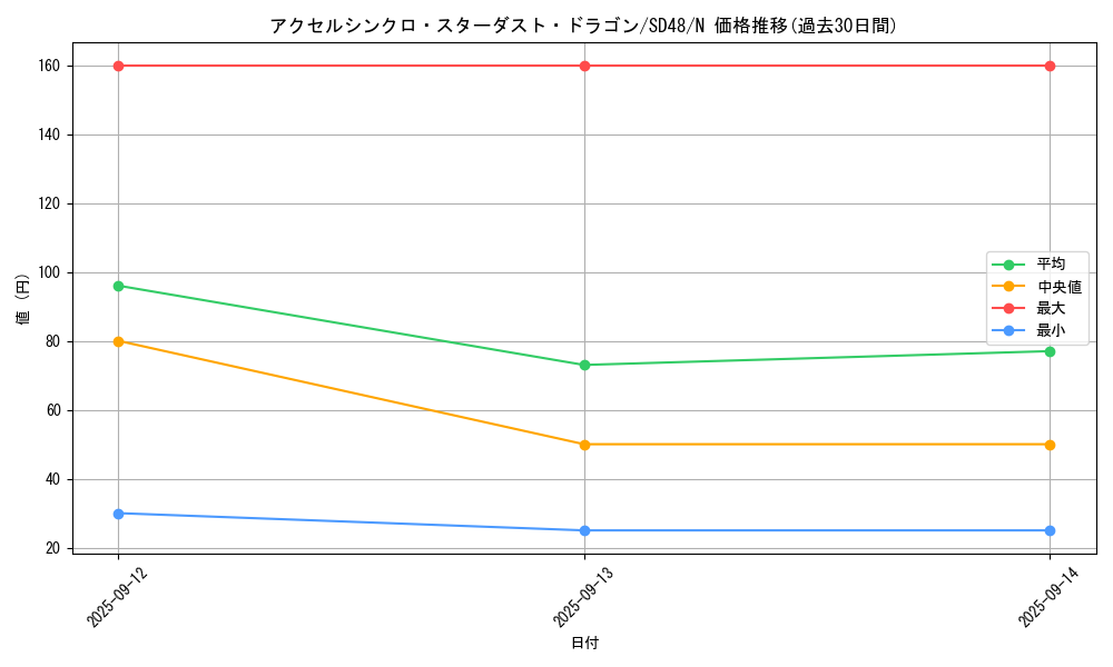 card_2008_series_38912_rarity_1_graph