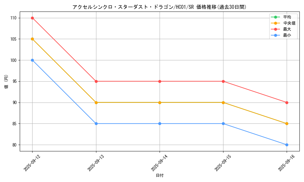 card_2008_series_4322_rarity_3_graph