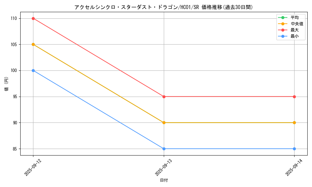 card_2008_series_4322_rarity_3_graph