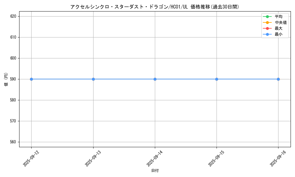 card_2008_series_4322_rarity_77_graph
