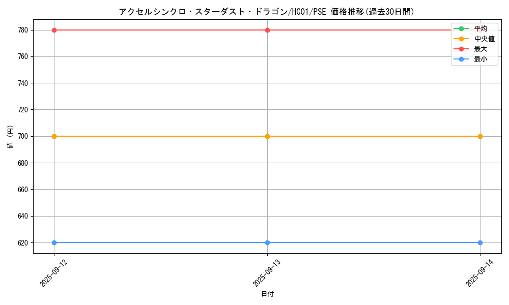 card_2008_series_4322_rarity_8_graph