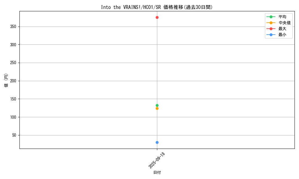 card_2009_series_4322_rarity_3_graph