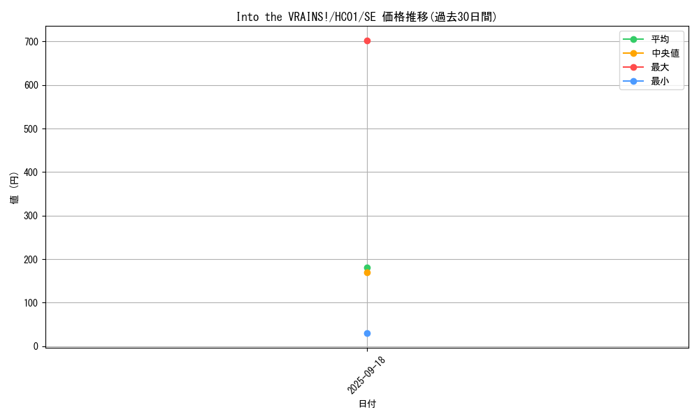 card_2009_series_4322_rarity_5_graph