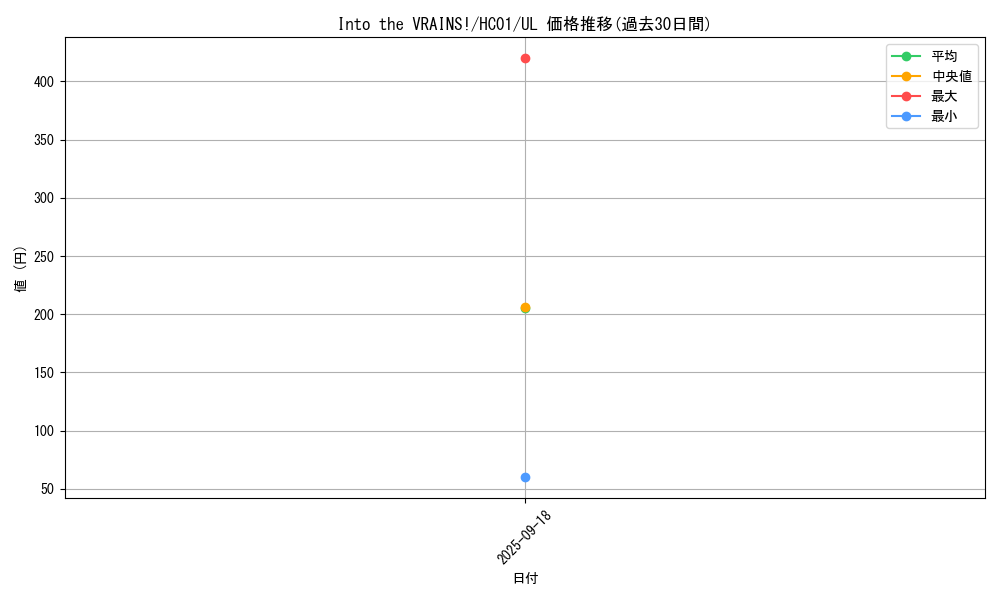 card_2009_series_4322_rarity_77_graph