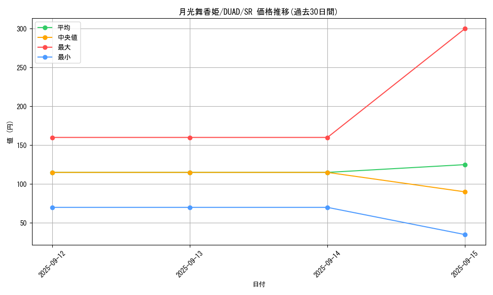 card_200_series_208_rarity_3_graph