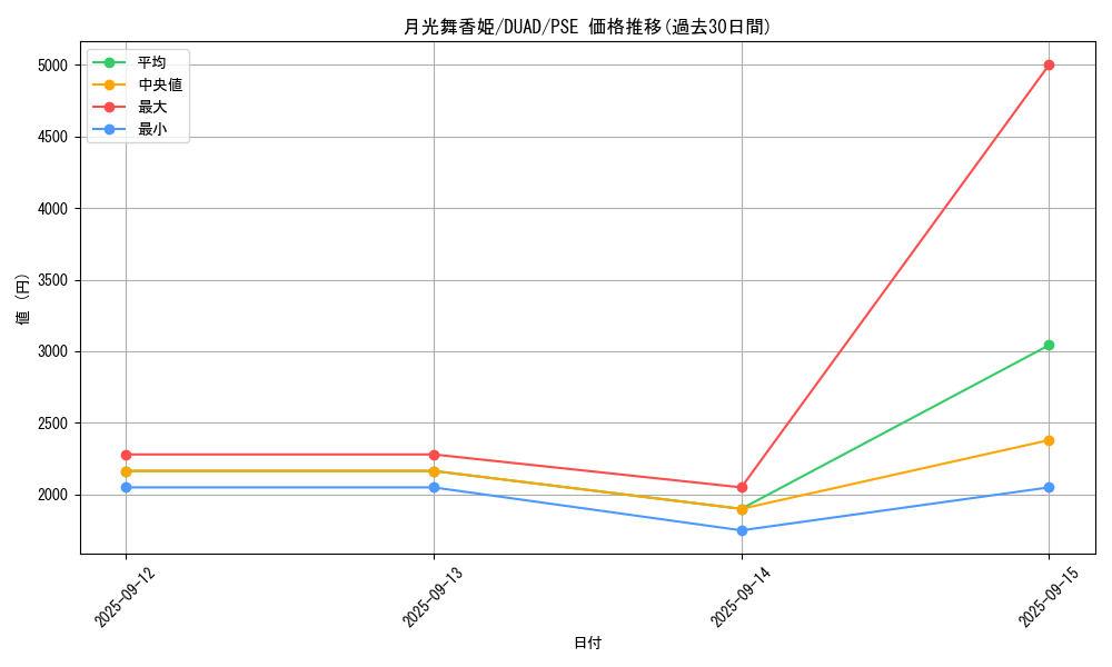 card_200_series_208_rarity_8_graph