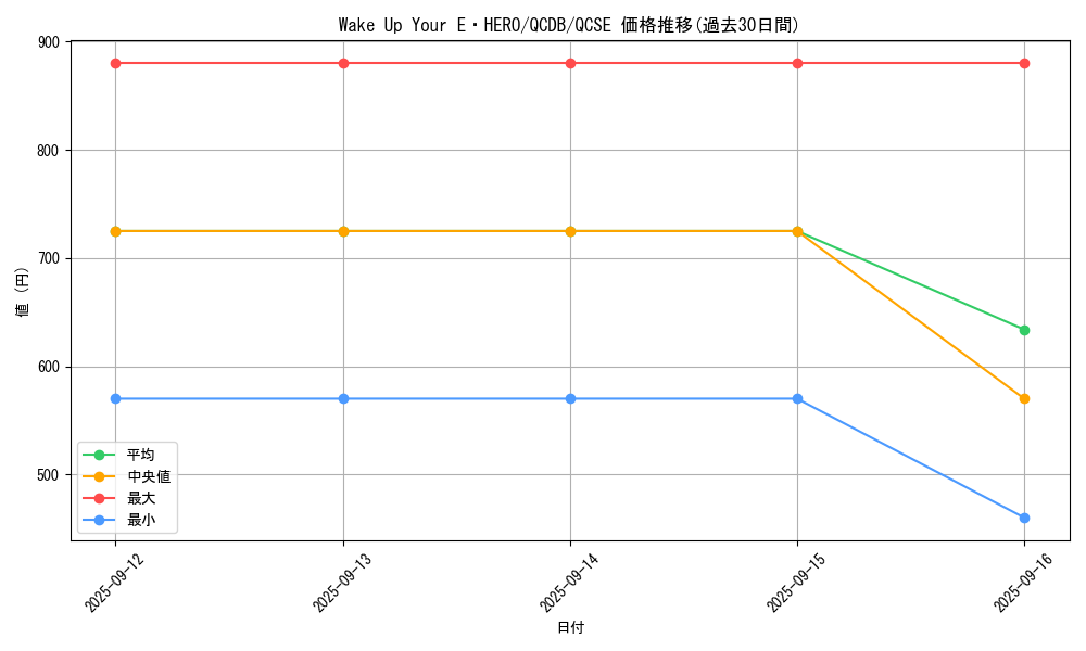 card_2010_series_1759_rarity_408_graph