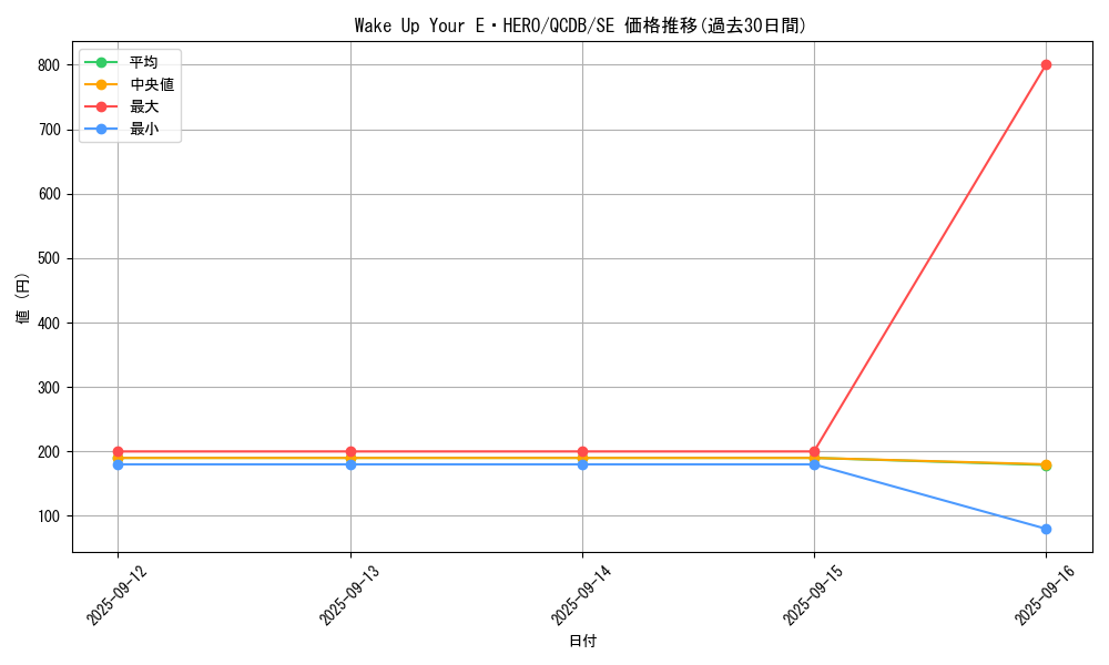 card_2010_series_1759_rarity_5_graph