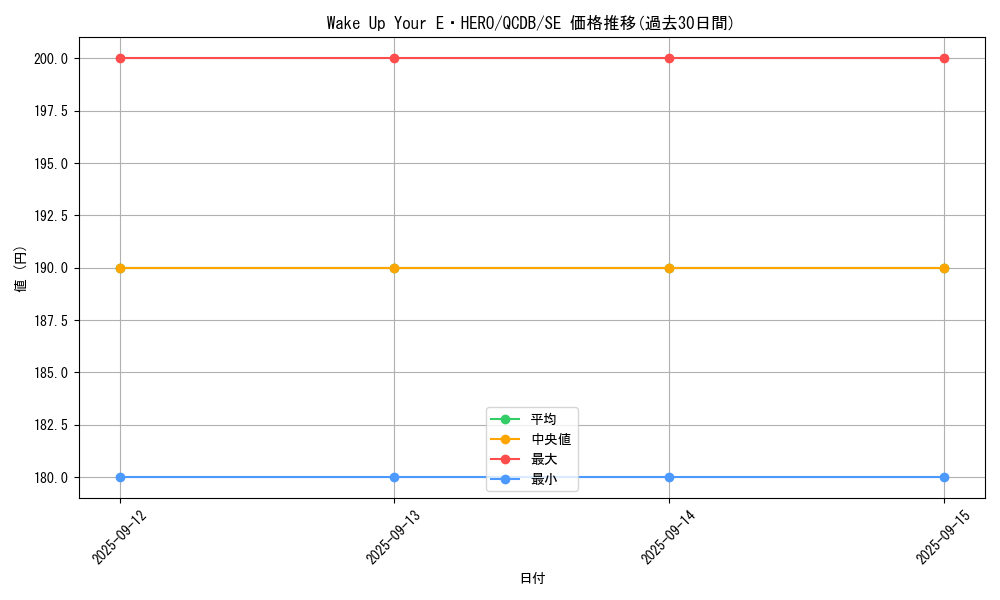 card_2010_series_1759_rarity_5_graph
