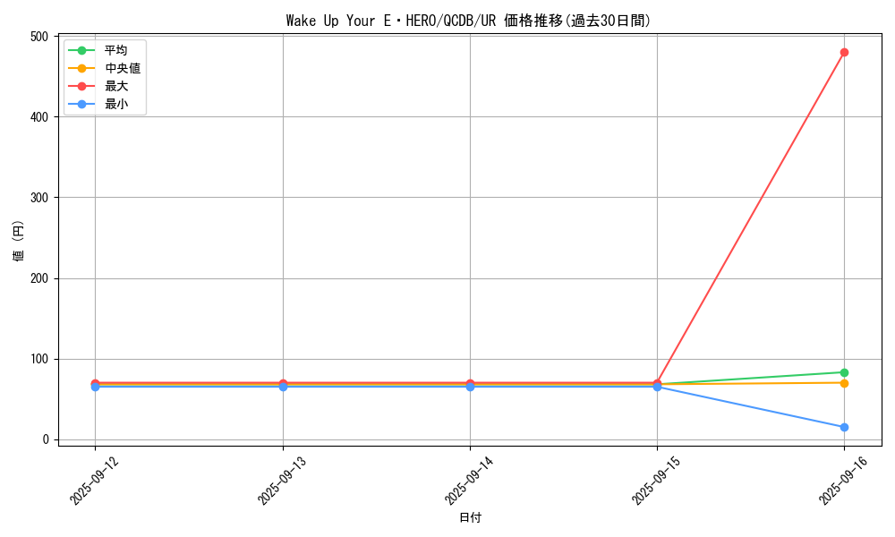 card_2010_series_1759_rarity_7_graph
