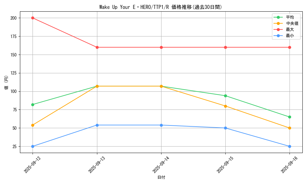 card_2010_series_184_rarity_62_graph