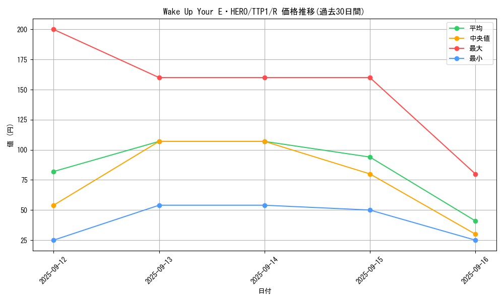 card_2010_series_184_rarity_62_graph