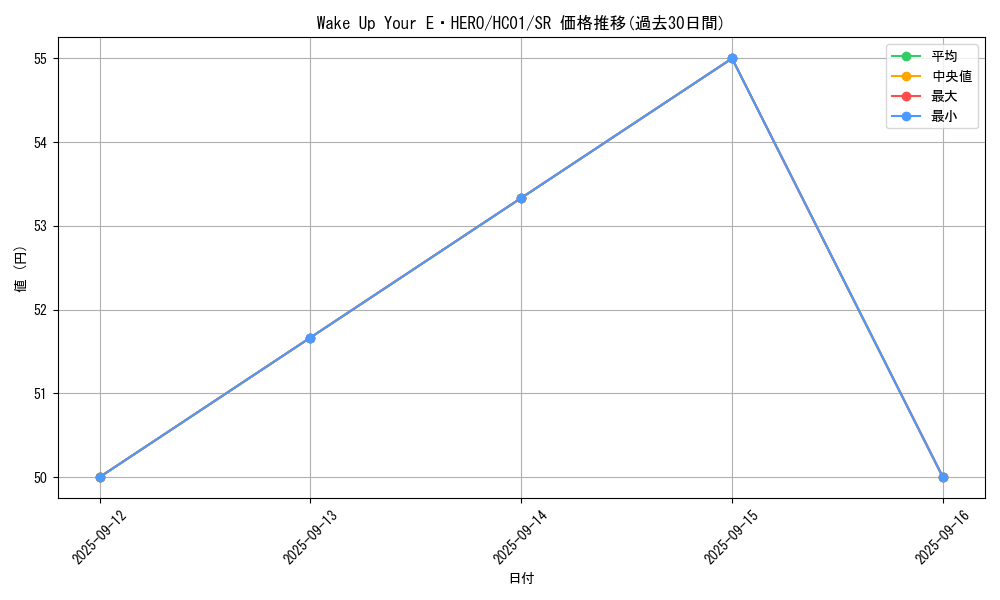 card_2010_series_4322_rarity_3_graph