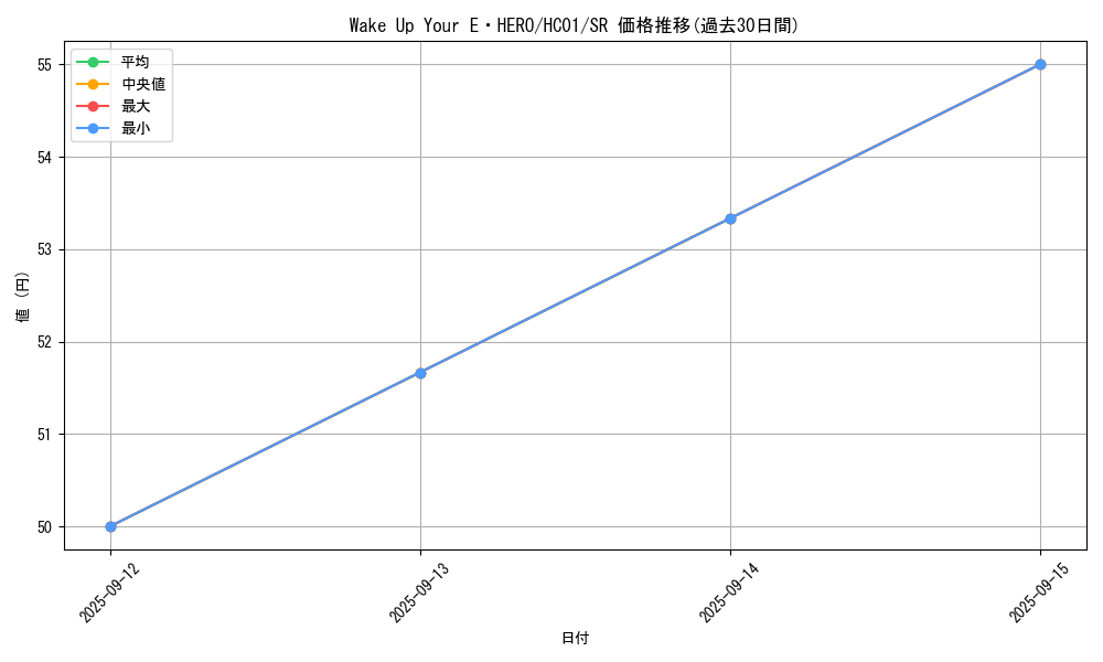 card_2010_series_4322_rarity_3_graph