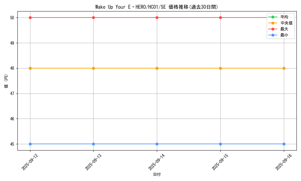 card_2010_series_4322_rarity_5_graph