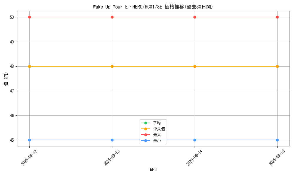 card_2010_series_4322_rarity_5_graph