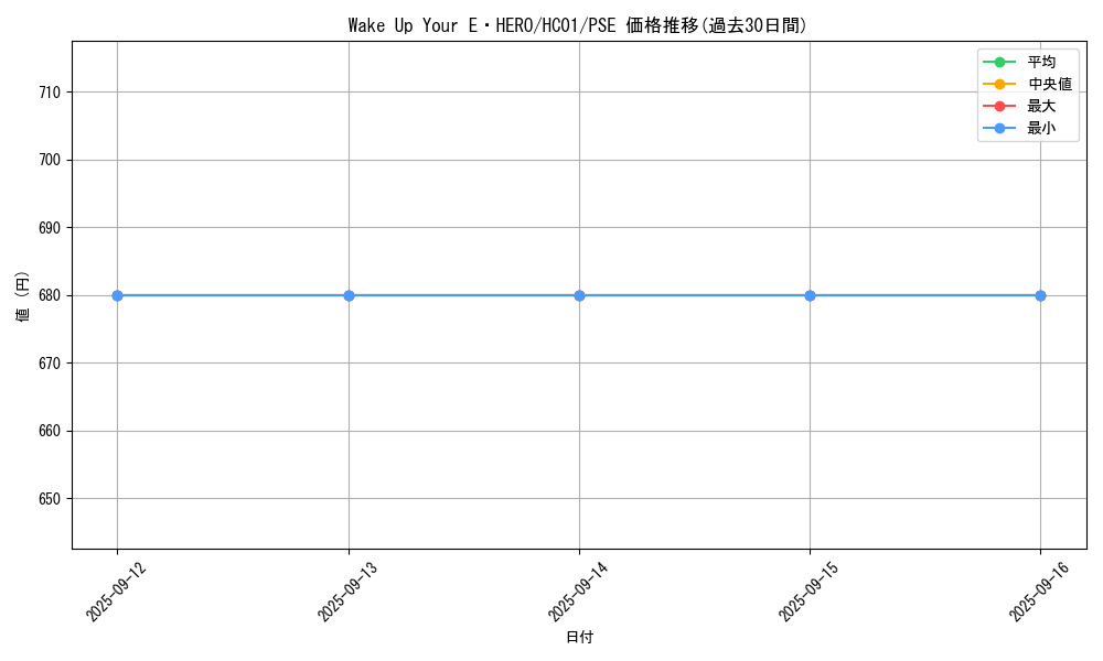 card_2010_series_4322_rarity_8_graph