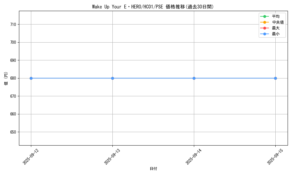 card_2010_series_4322_rarity_8_graph