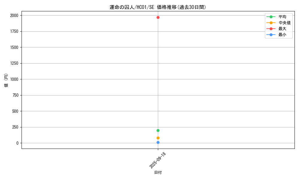 card_2011_series_4322_rarity_5_graph