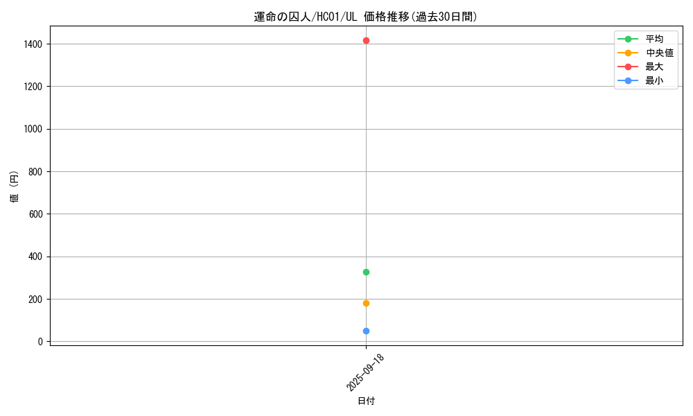 card_2011_series_4322_rarity_77_graph