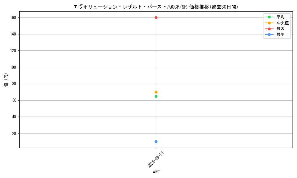 card_2012_series_2528_rarity_3_graph