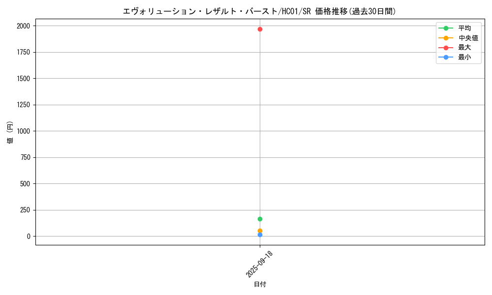 card_2012_series_4322_rarity_3_graph