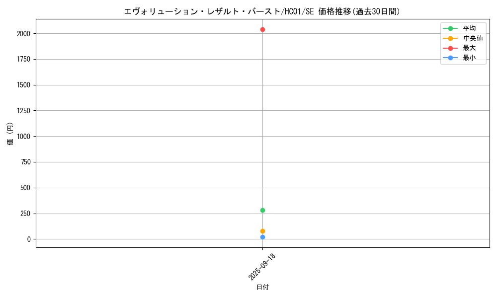 card_2012_series_4322_rarity_5_graph