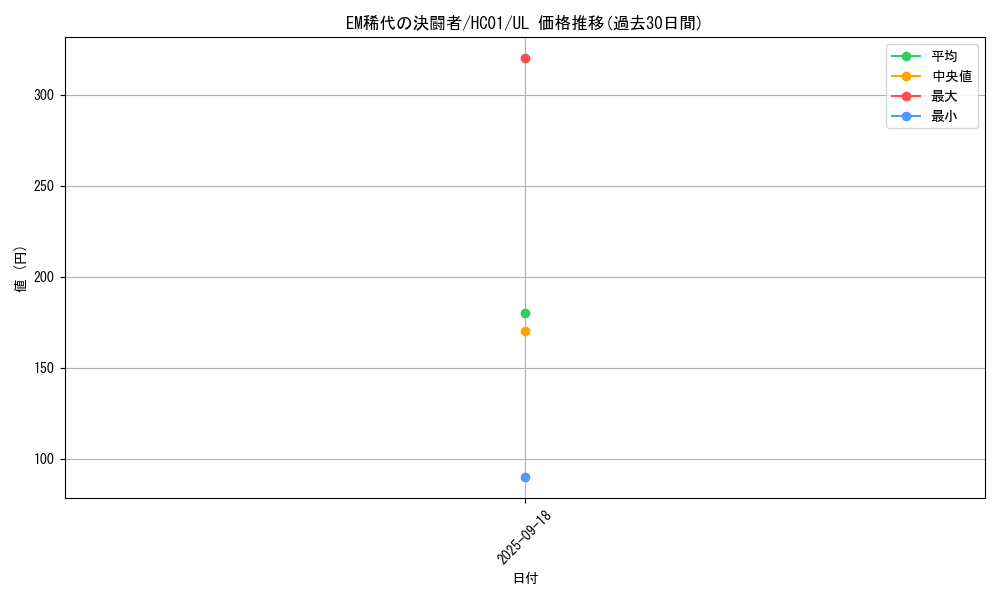 card_2013_series_4322_rarity_77_graph