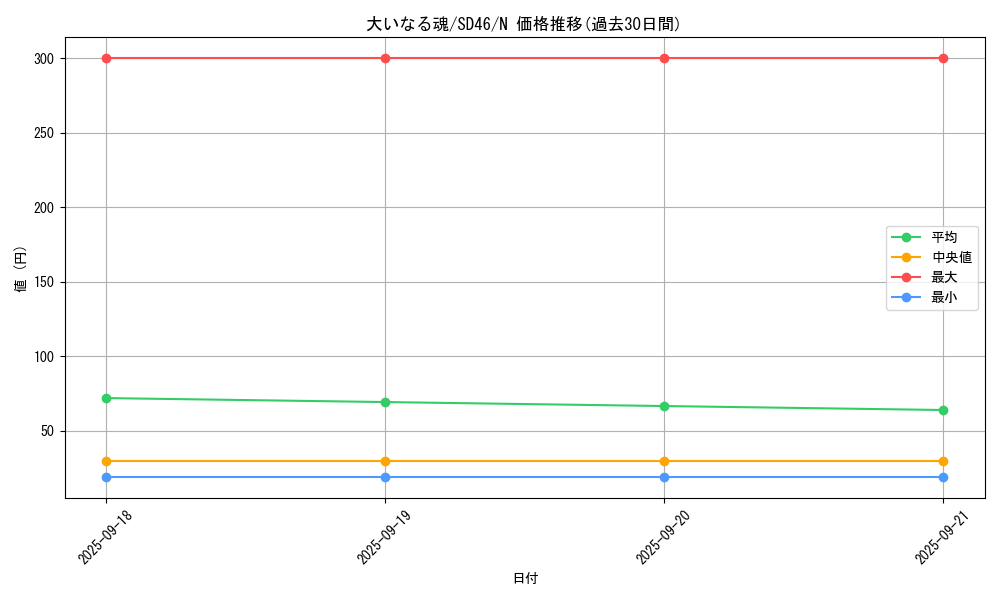 card_2014_series_2504_rarity_1_graph