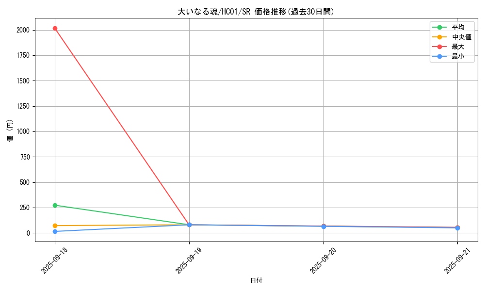 card_2014_series_4322_rarity_3_graph