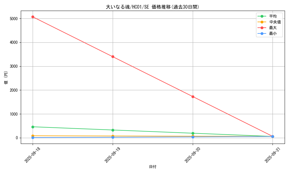 card_2014_series_4322_rarity_5_graph