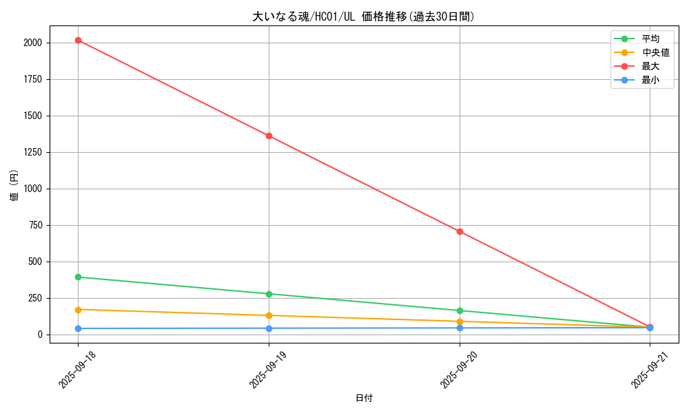 card_2014_series_4322_rarity_77_graph