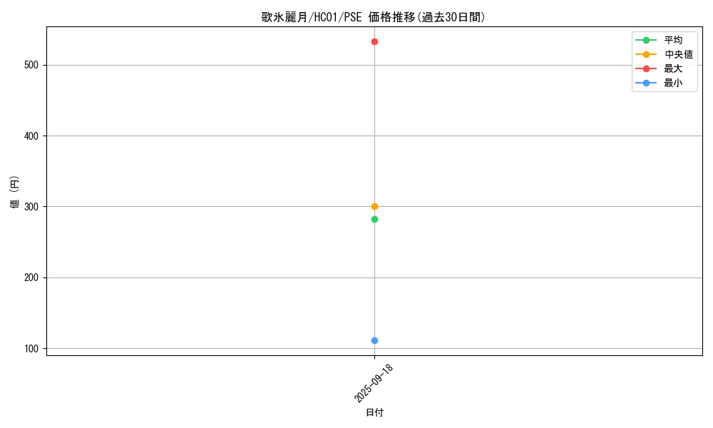 card_2016_series_4322_rarity_8_graph
