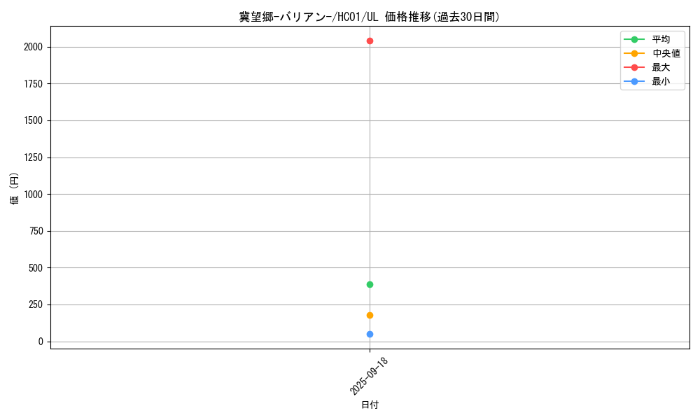 card_2017_series_4322_rarity_77_graph