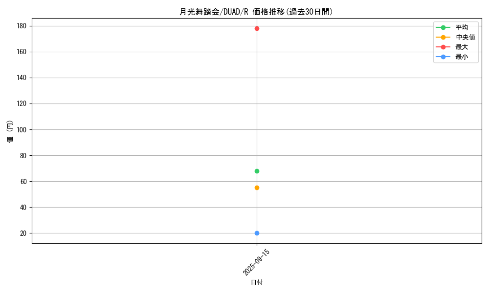 card_201_series_208_rarity_62_graph