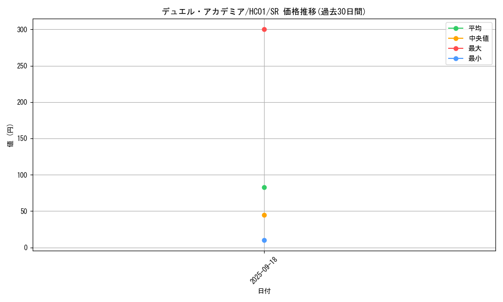 card_2020_series_4322_rarity_3_graph