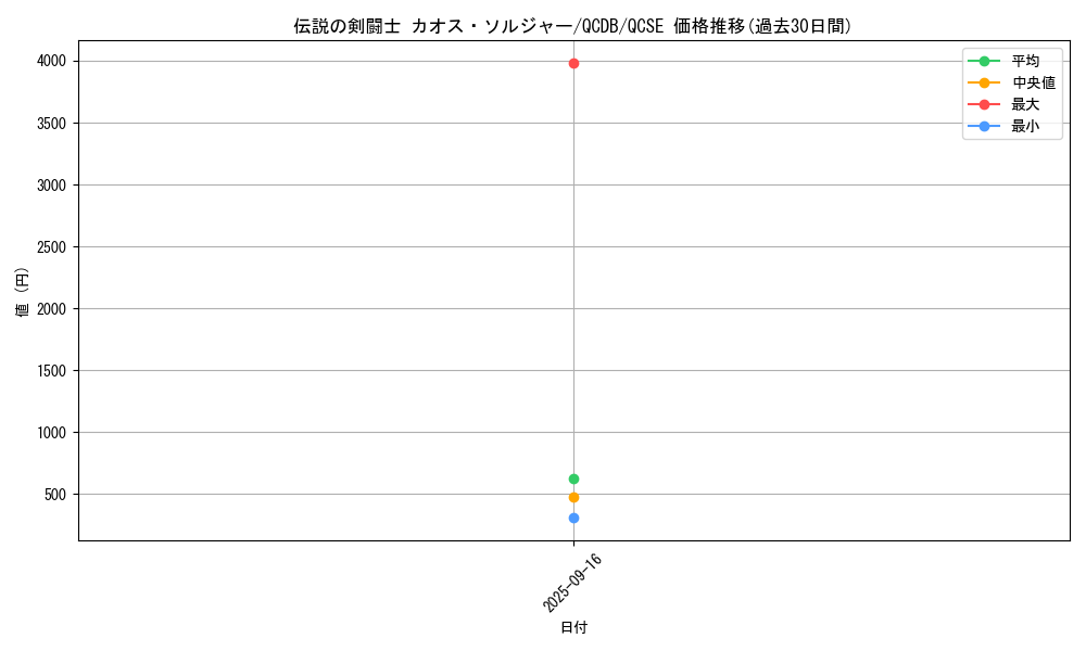 card_2022_series_1759_rarity_408_graph