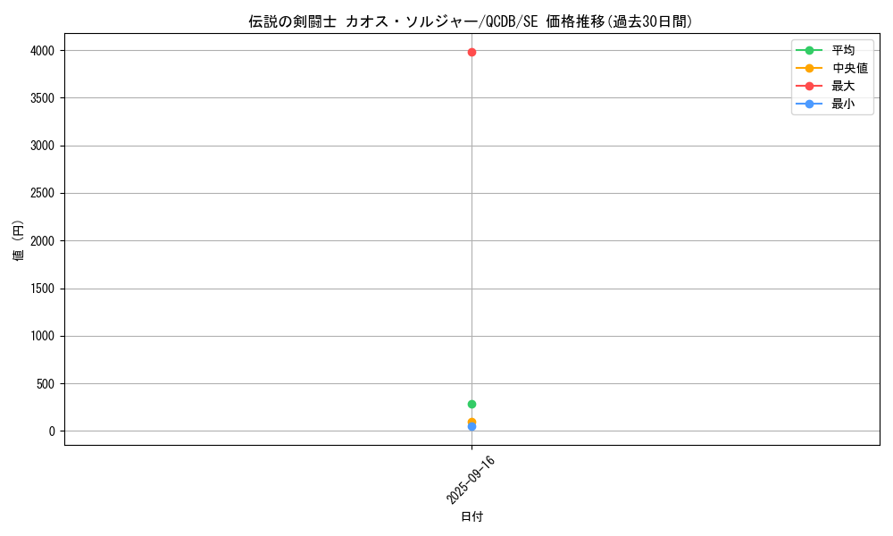 card_2022_series_1759_rarity_5_graph