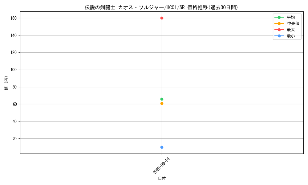 card_2022_series_4322_rarity_3_graph