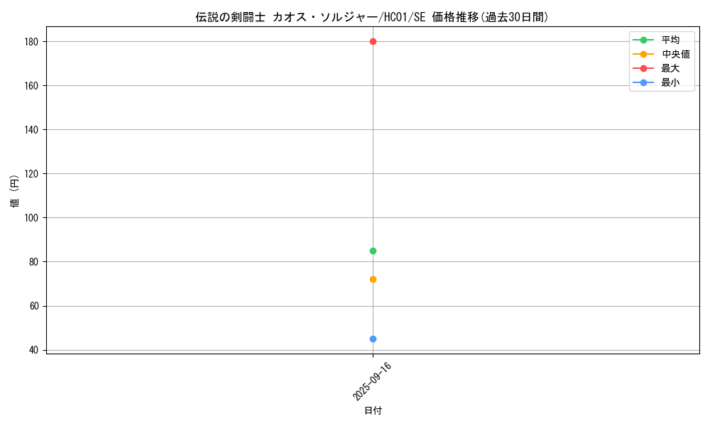 card_2022_series_4322_rarity_5_graph