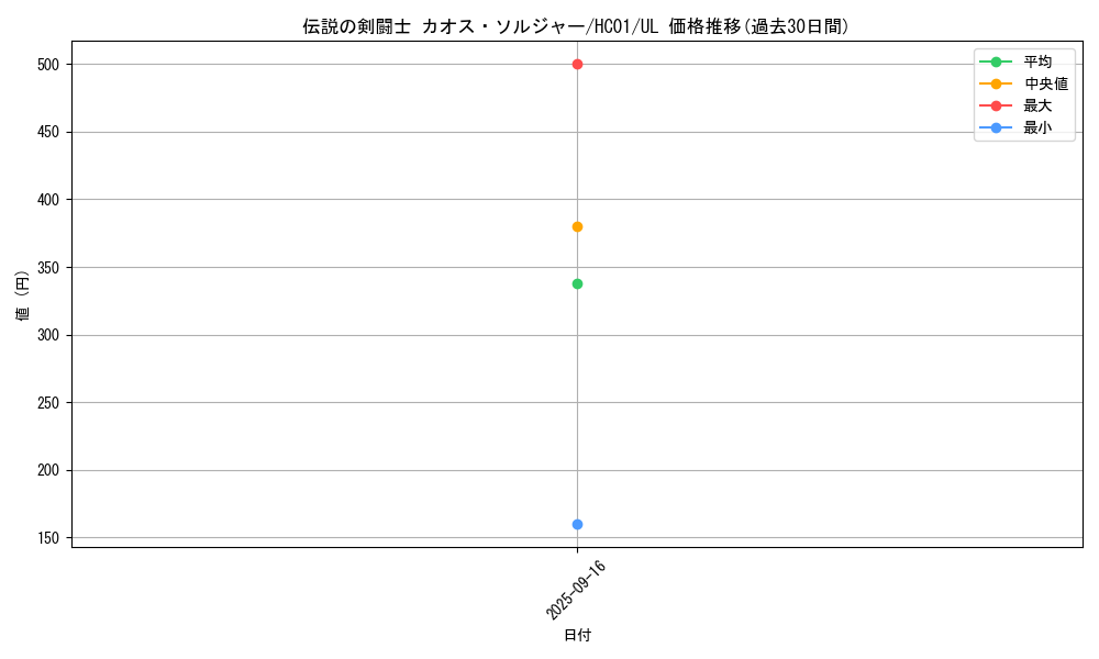 card_2022_series_4322_rarity_77_graph