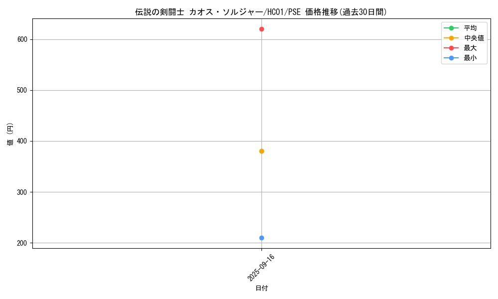 card_2022_series_4322_rarity_8_graph
