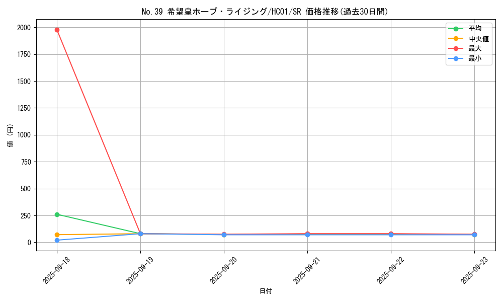 card_2023_series_4322_rarity_3_graph