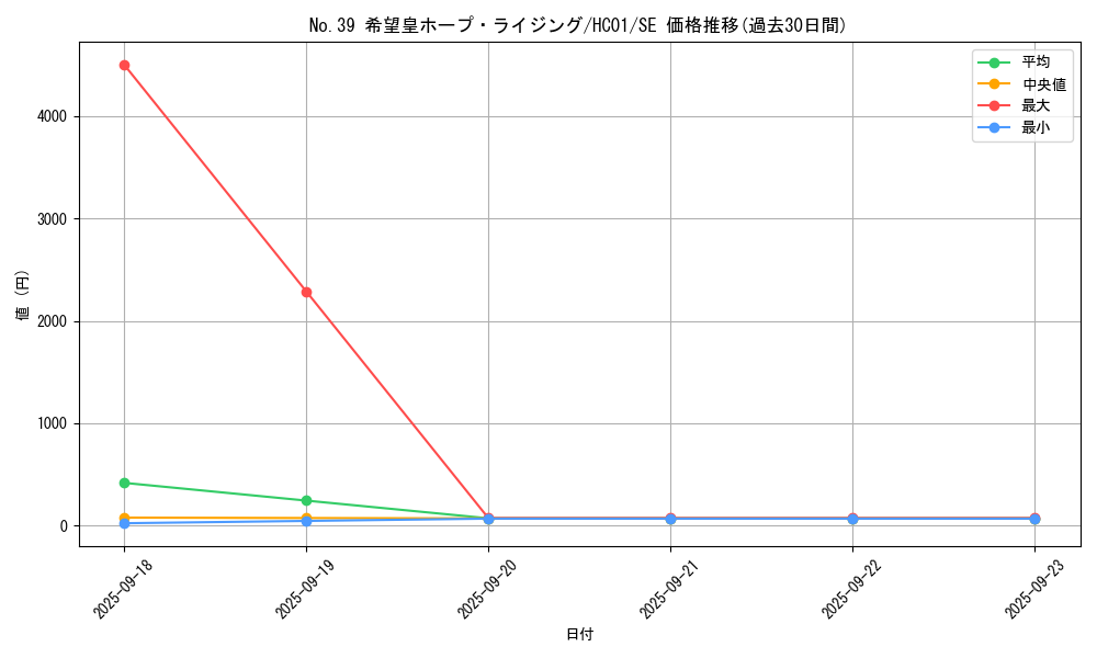 card_2023_series_4322_rarity_5_graph
