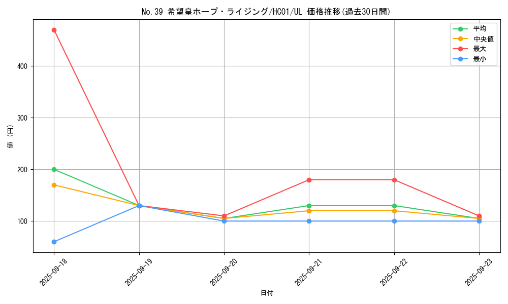 card_2023_series_4322_rarity_77_graph