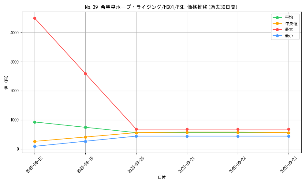 card_2023_series_4322_rarity_8_graph