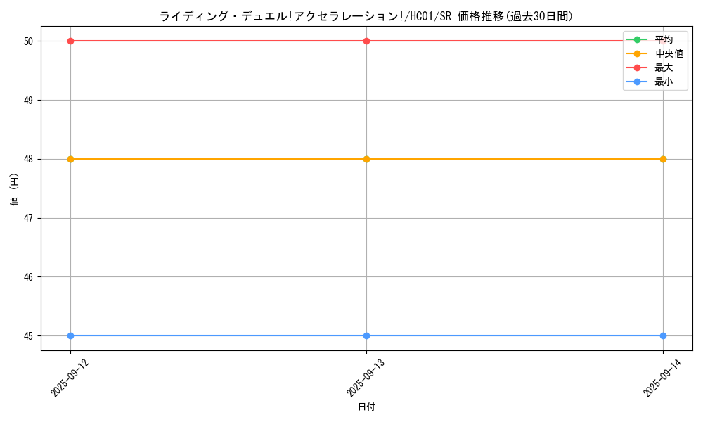 card_2028_series_4322_rarity_3_graph