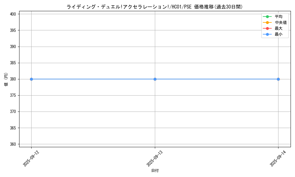 card_2028_series_4322_rarity_8_graph