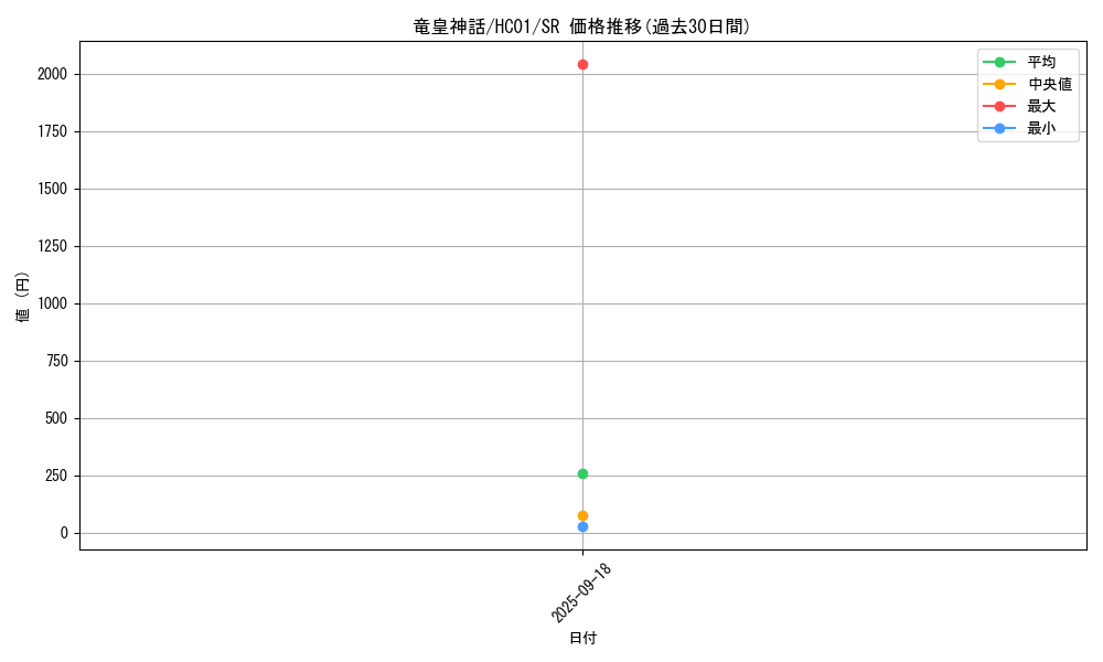 card_2029_series_4322_rarity_3_graph