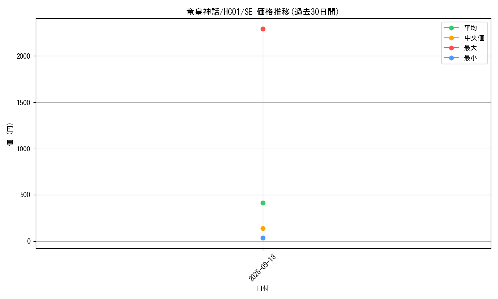 card_2029_series_4322_rarity_5_graph